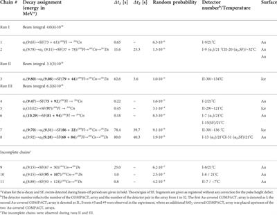 On the adsorption and reactivity of element 114, flerovium